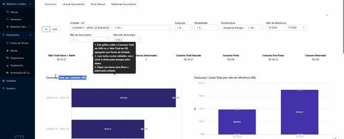 gráfico de consumo do dashboard de faturas